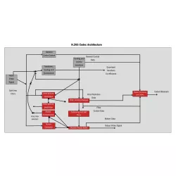 H.265 Codec block diagram