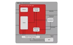 HDMI block diagram