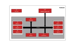I2C block diagram