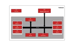 I2S block diagram
