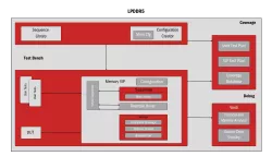LPDDR5 Controller block diagram