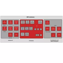 MIPI block diagram