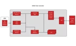 NAND Flash Controller block diagram