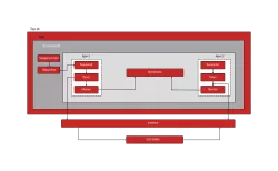 Scatter Gather DMA Engine block diagram