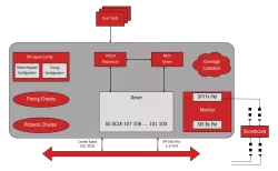 SPI Flash Controller block diagram