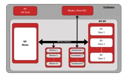 SPI block diagram