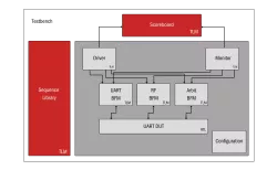 UART block diagram