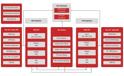 UCLe block diagram