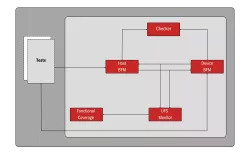 UFS Controller block diagram