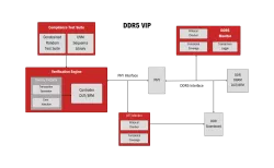 DDR5 Controller block diagram