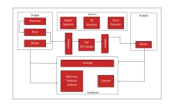 H.265 block diagram