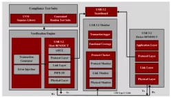 USB 3.2 block diagram