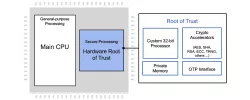 CryptoManager RT-64x block diagram