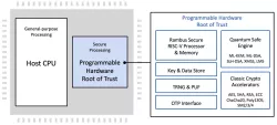 CryptoManager RT-7xx block diagram