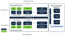 Ceva-XC23 block diagram