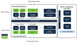 Ceva-XC21 block diagram