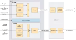 DiFi block diagram