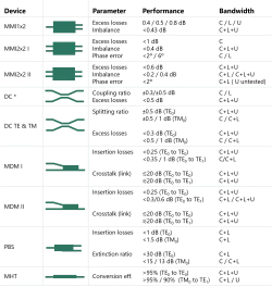 PIP core block diagram