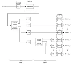 CMS-1 block diagram