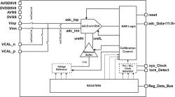 WEAADC12BHS22G block diagram