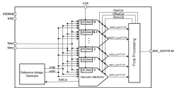 WEAADC12BHSI22G block diagram