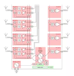 Ultra-low-power 60 GHz radar-on-chip block diagram