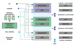 GRIO_VIP block diagram