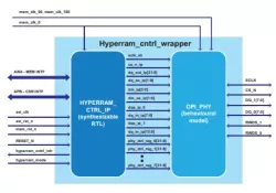Winbond HyperRAM block diagram