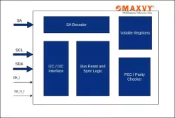 Temparature Sensor block diagram