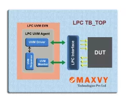 LPC controller VIP block diagram