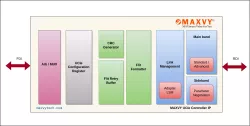 UCIe Controller IP block diagram