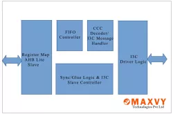 MIPI I3C Target(SDR) IP block diagram