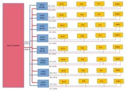 SPD5 Hub Interface IP block diagram