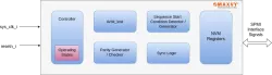 SPMI TARGET Controller block diagram