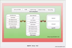 UCIe VIP block diagram