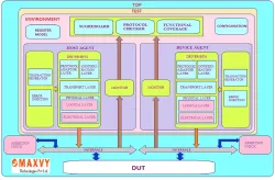 USB4 VIP block diagram