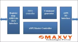 xSPI Master Controller block diagram