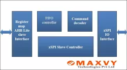 xSPI Slave Controller block diagram