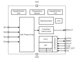 WEA7681L130 block diagram