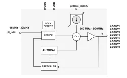 WEAPLL400M22 block diagram