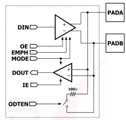 AD_LVDS_SLVS block diagram
