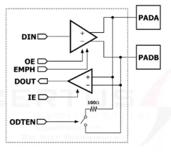 GF12 - 0.8V SLVS Rad-Hard Transceiver in GF 12nm block diagram