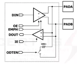 GF12 - 0.8V LVDS Rad-Hard Transceiver in GF 12nm block diagram