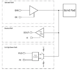 OG22 block diagram