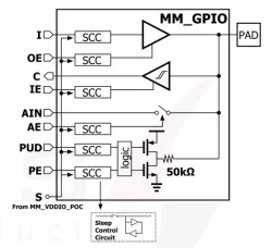 MM22 block diagram