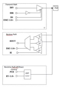 AM130 block diagram