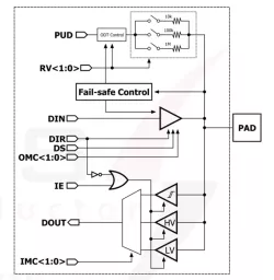 DN130 block diagram