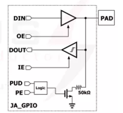 JA65 block diagram