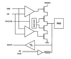UF16 block diagram