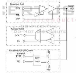 TG28 block diagram